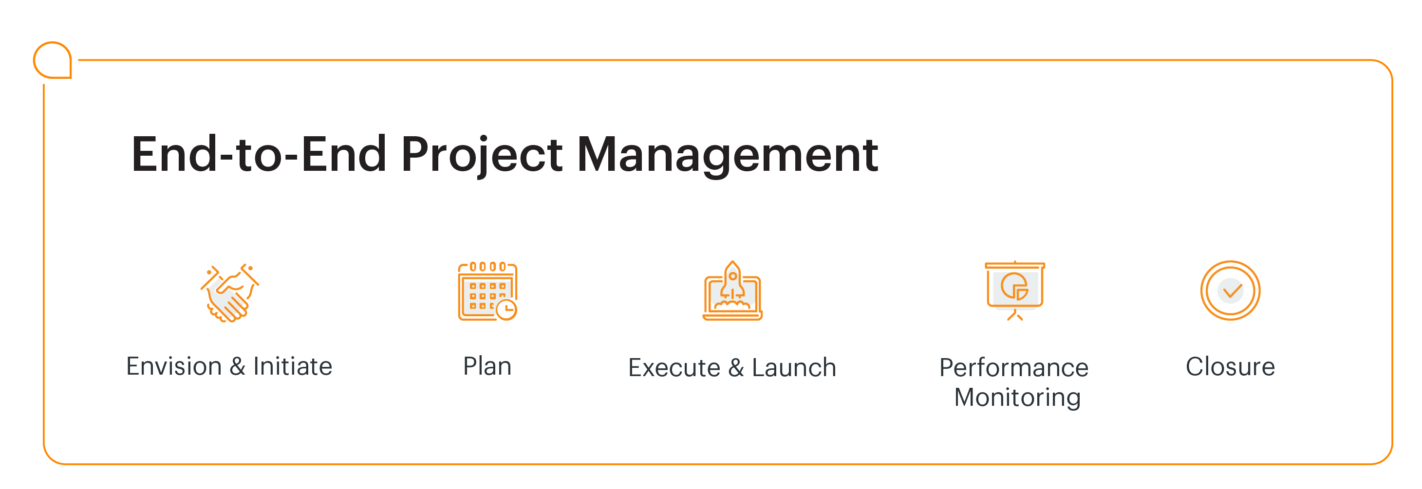 Graphic element that shows the project management stages for best practices of survey management. 