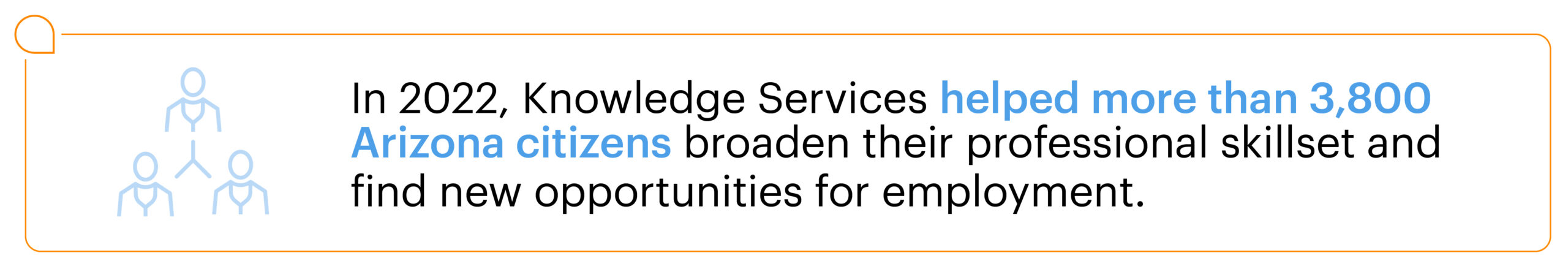Graphic with an icon of stick figure people and text that says: "In 2022, Knowledge Services helped more than 3,800 Arizona citizens broaden their professional skillset and find new opportunities for employment."